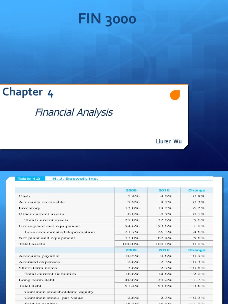 Financial Analysis - Compact Version | PDF | Inventory | Market Liquidity