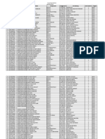 15 Data Siswa Se Kecamatan Angkoal Muaratais