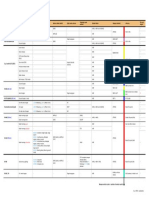 AJS 37 Weapons Chart