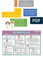 Enfermedades Fisicas en Los Niños