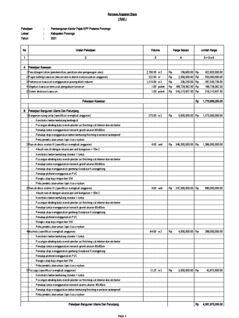 RAB Pembangunan KPP Pratama Ponorogo | PDF