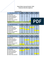 Rotasi Dokter Internsip PKL Jagakarsa I