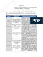 Cómo la Criminología se relaciona con otras ciencias como la Psicología, Sociología y Derecho Penal