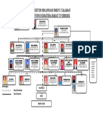 Struktur Organisasi SMK Ok