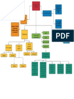 Mapa Conceptual - La Logica y Sus Elementos - Galeote Perez Gerardo - 2158