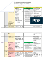 RPT PSV Ting 1 DGN Penjajaran 2021