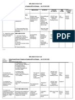 Implementation Plan School - B Ased P Roject-Brigada Sa Pagbasa (BP) de Sibugay For SY 2021-2022