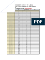 2022-23+뮤지컬+물랑루즈! 서류합격자+명단+&+콜타임 최종