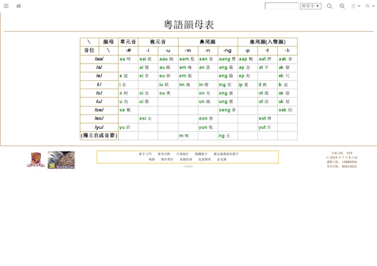 粵語韻母表 | PDF