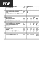 Rate Analysis - Drainage