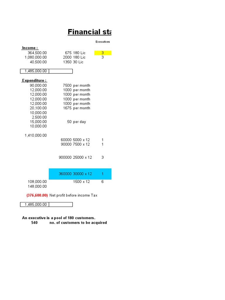 TSP Model Financial Overview | PDF | Expense | Depreciation