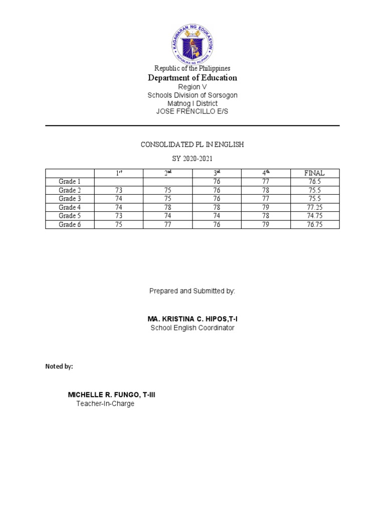 Consolidated PL in ENGLISH 2020-2021 | PDF