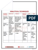 Analytical Techniques: Analytical Techniques Light Source Detectors Reference Standard Type of Sample Graph