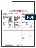 ANALYTICAL TECHNIQUES FOR IDENTIFYING COMPOUNDS