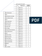 Data Siswa SDN Cihaur 1