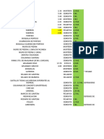 Lista Rendimientos