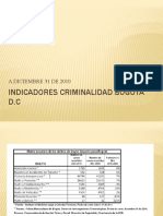 Indicadores Criminal Id Ad Bogota Dic 31