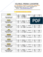 Tarif Impor Global Prima Logistik