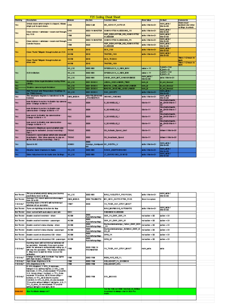 F25 BMW Coding Cheat Sheet | PDF