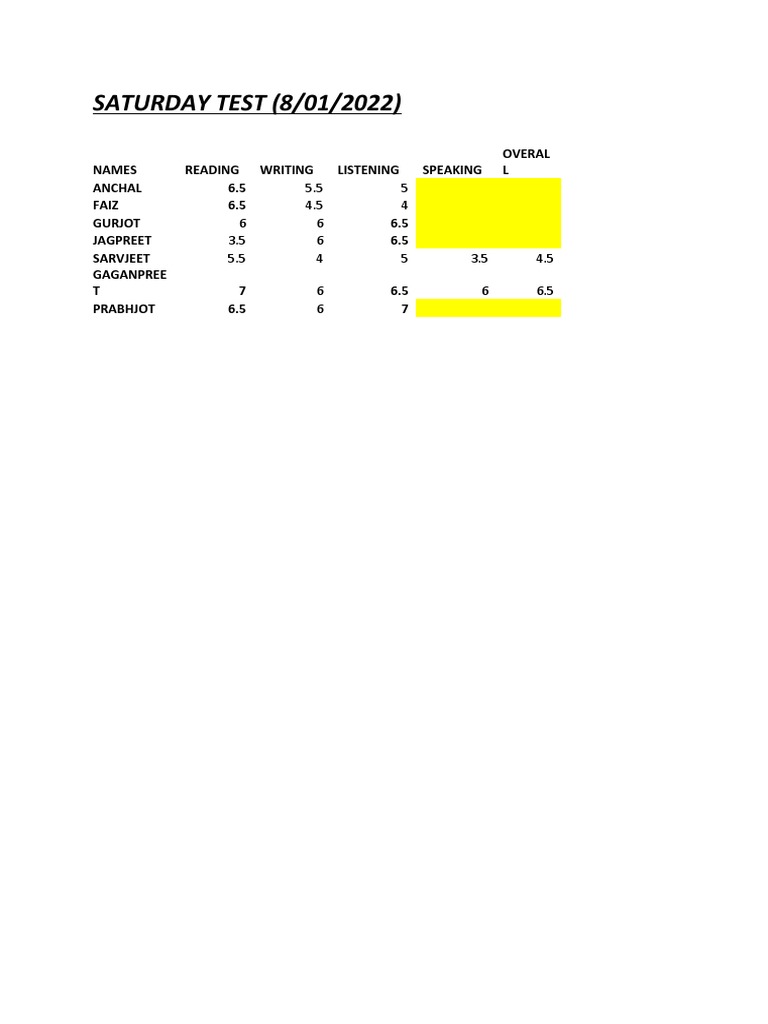 Saturday Test 8 Jan | PDF