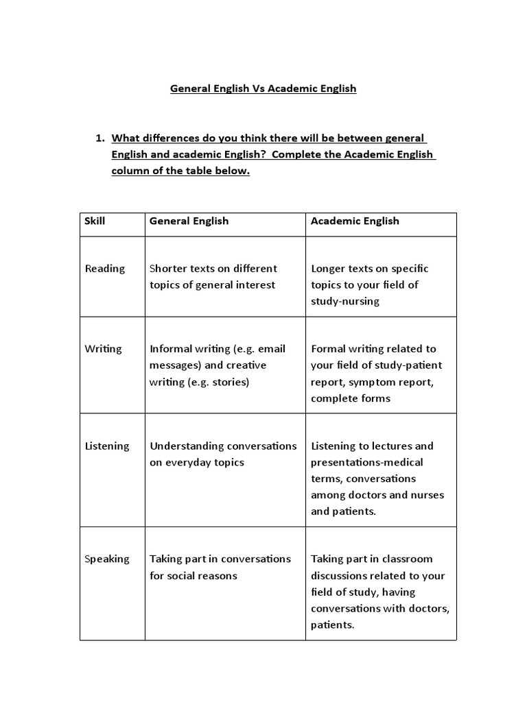 General vs Academic English Explained | PDF | Essays | English Language