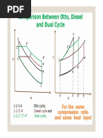Comparing Otto, Diesel, and Dual Cycles | PDF | Internal Combustion ...