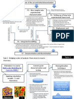 Readily Available Techniques To Assist Advanced and Innovative Characterization