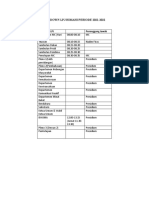 Rundown LPJ (Belom Fix)