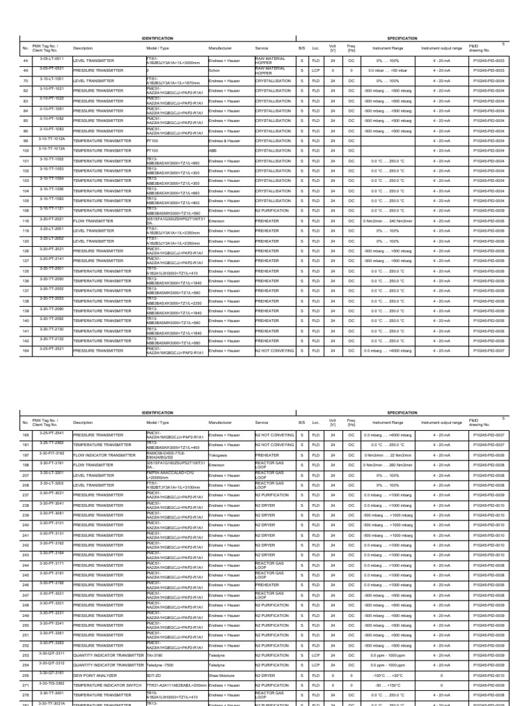 Intrument Range List | PDF | Energy Technology | Physical Quantities