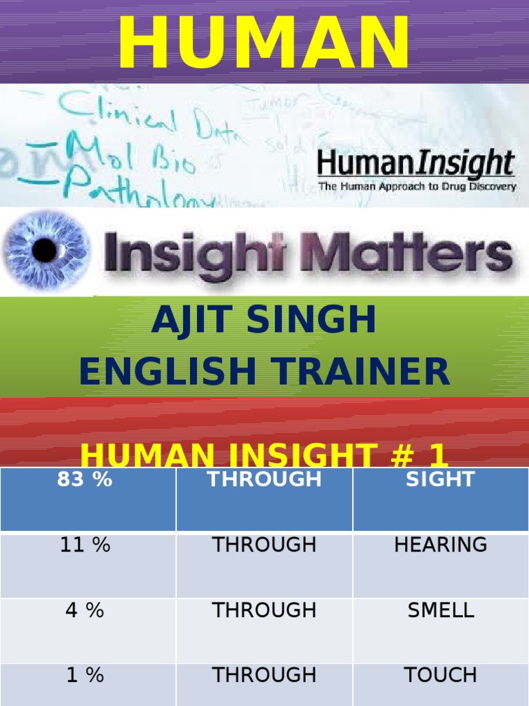 Learning and Retention Insights | PDF