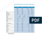 Tableau Exportation Mali