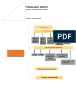 LK - Resume Pendalaman Materi PPG 2021