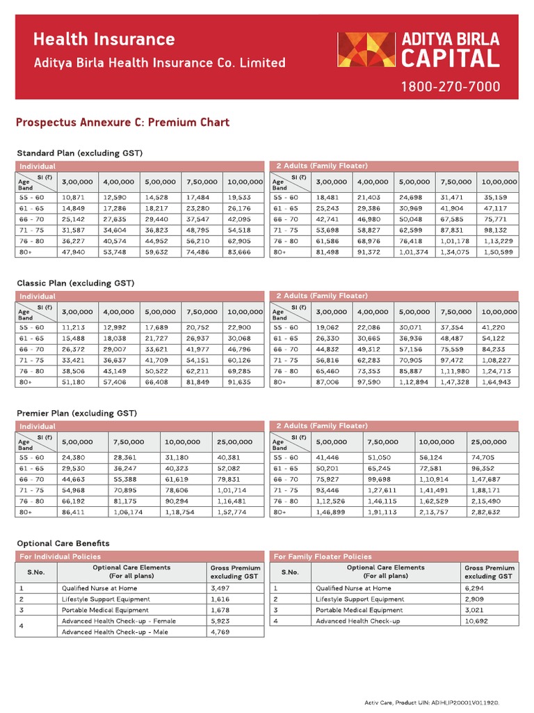 Activ Care Premium Chart PDF