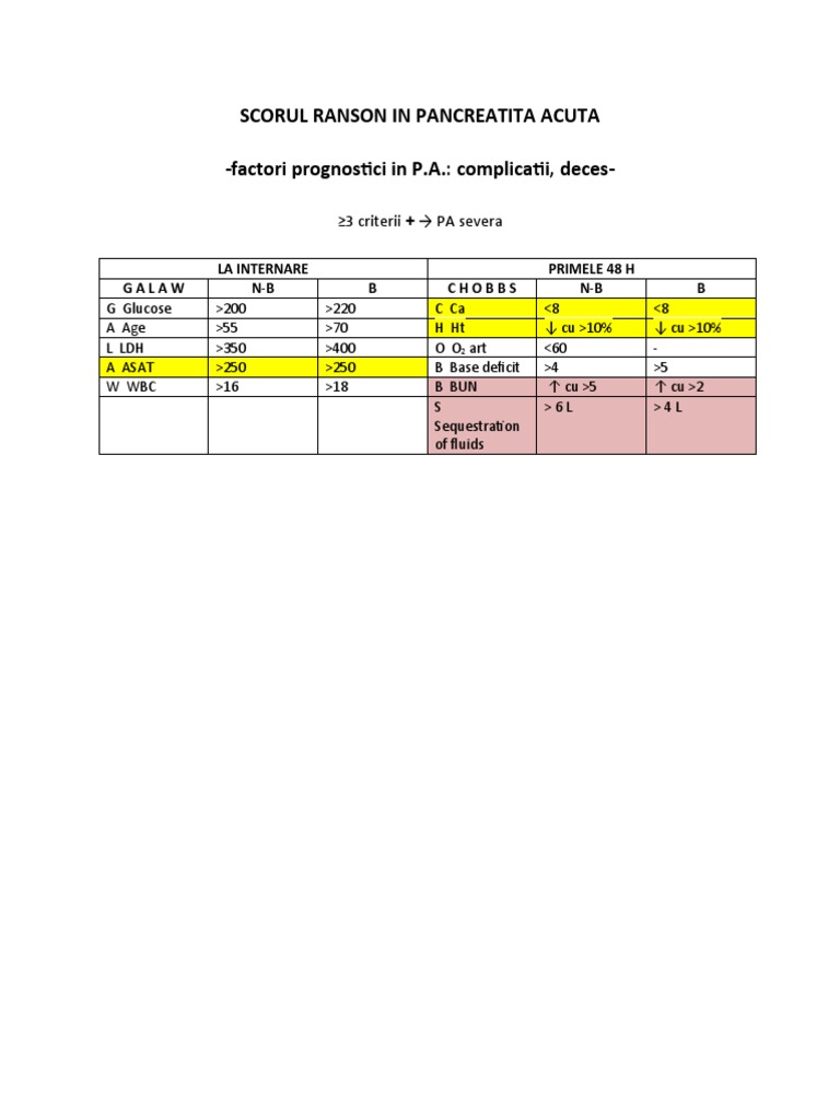 Pa Scorul Ranson | PDF