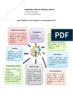 Mapa Mental Herramientas Tic Actividad 2