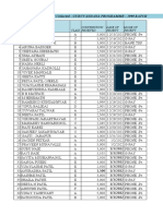 Details of Funds Collected - GURUVANDANA PROGRAMME - 1999 BATCH