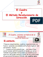 El cuadro Metodo Revolucionari o de dirección