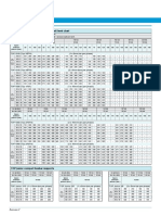 Charts & Tables Charts & Tables: TEKNOMEGA TOP Busbar Support Fault Level Chart