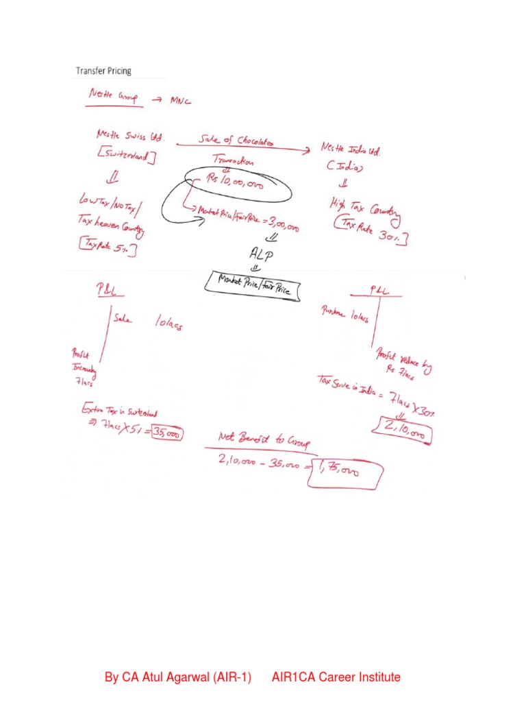 By CA Atul Agarwal (AIR-1) AIR1CA Career Institute | PDF