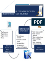 Presentación Lista de Verificación y Cumplimiento de Norma