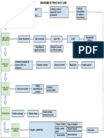 Mapa de Procesos