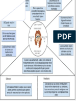 Mapa de Empatia