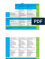 Check List Osce SMT V