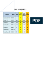 Cuadro Comparativo Lukoil - Paroil S