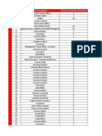 Job Market Insight 27 DEC 21 - 02 JAN 2022