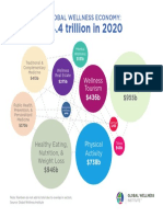 Wellness Economy 2020 - Bubble Chart Final