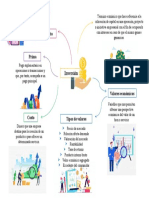 Inversión Mapa Mental