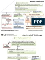 IV Fluid Poster Set