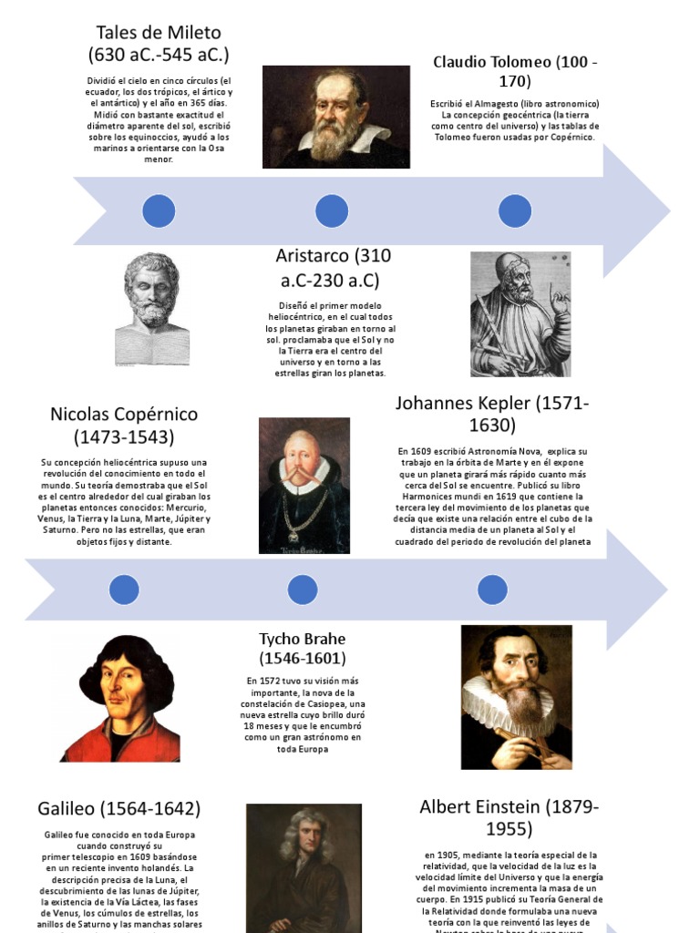 Línea del tiempo de la astronomía | PDF | Heliocentrismo | Universo