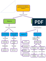 Mapa Conceptual Cristian 123